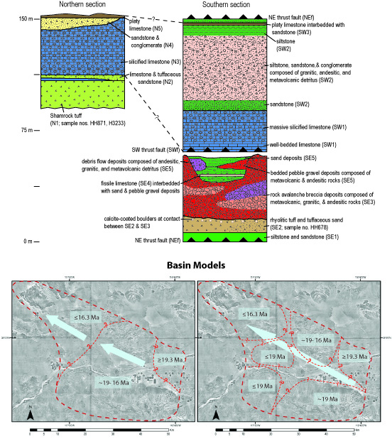 USGS Research